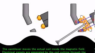 Miyajima Labs Winding Technology  Crossring [upl. by Amaj]