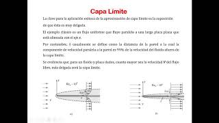 Capa límite turbulenta de una placa plana alineada con la corriente [upl. by Attecnoc836]