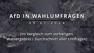 AfD in Wahlumfragen Stand 09 Januar 2024 [upl. by Aretak]