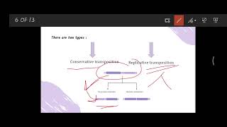 Retrotransposons Retrotrasnposition Replicative  LTR  Non LTR Gag gene Pol Gene Retrovirus [upl. by Tiler724]