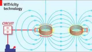 How Wireless Energy Transfer Works [upl. by Sergio]