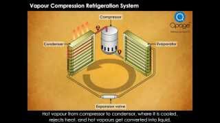 Vapour Compression Refrigeration System [upl. by Asssilem]