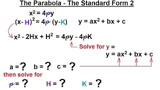 PreCalculus  Algebra Review Conic Sections 6 of 27 The Parabola Standard Form 2 [upl. by Swinton]