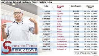 NUEVA LISTA DE FONAVISTAS DEVOLUCION DEL FONAVI INICIA EL 15 DE ABRIL [upl. by Heddie]