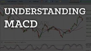 Como Operar Divergencia en MACD  Trading Forex [upl. by Eedoj]