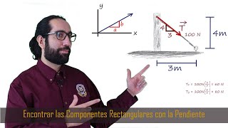 Descomposición Vectorial con Triángulo de Pendiente [upl. by Elicec352]