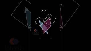 Como Usar o Teorema de Pitágoras Demonstração gráfica TeoremaDePitágoras Matemática gráfico [upl. by Behre]