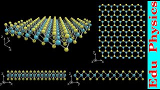 How to make monolayer and How to add impurity atom in the structureOnly for beginners [upl. by Akimert376]