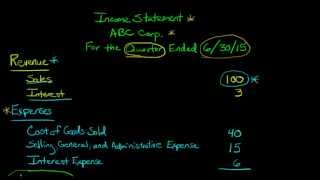 The Income Statement defined and explained [upl. by Erdnaxela342]