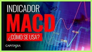 Formación Indicadores MACD y Estrategias de Uso [upl. by Kelila]