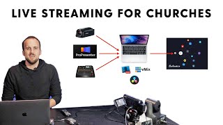 Live Streaming Setup for Churches 2020 [upl. by Hsina996]