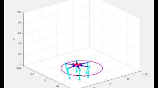 SixLegged Omnidirectional Robot Tripod Gait simulation on MATLAB using PD control [upl. by Jac32]