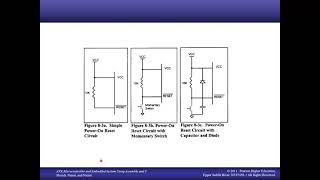 Microprocessor Interfacing and Programming AVR Microcontroller Chapter8Hardware Configuration [upl. by Tobie]