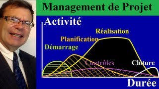 Management dun projet en 5 processus  5 phases à manager pour réussir un projet [upl. by Deragon659]