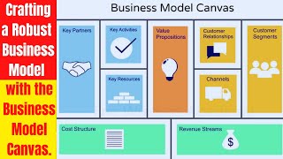 Mastering the Business Model Canvas A StepbyStep Guide to Creating a Winning Business Strategy [upl. by Tabbie]