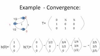 Social and Economic Networks 63 Week 6 Convergence in DeGroot Model 1342 [upl. by Lenna]