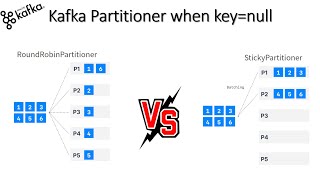 Strategies for Kafka Topic Partitioning when keynull [upl. by Xet]