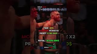 CONOR MCGREGOR All Time NET WORTH Made From UFC ufc mcgregor mma [upl. by Chilt345]