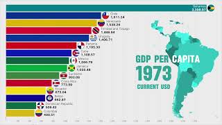 The Strongest Economies in Latin America [upl. by Atahs]