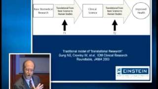 Conference 08 Translational Medicine 7 of 17 [upl. by Hayes]