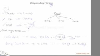 Understanding File Sizes [upl. by Angell]