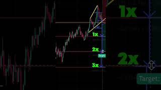 Predicting Double Top Profit Goals 05100 trading cryptocurrency forex technicalanalysis [upl. by Olivier]