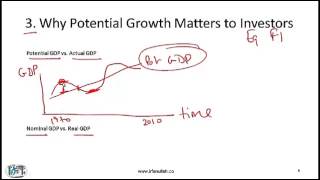 CFA Level II R15 Economic Growth and the Investment Decisions Free Lecture [upl. by Enileuqkcaj37]