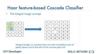 02 object detection with haar cascade classifier [upl. by Amitak]