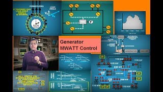 lesson 1Generator Megawatt Control [upl. by Alaine]