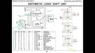 CPE252 Ch4 Part8 Register Transfer and Microoperations Computer Organization And Design [upl. by Philemon]