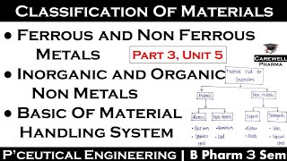 ferrous and non ferrous metals  basic material handling systems  non metals  P3 U5  PE [upl. by Bevan]