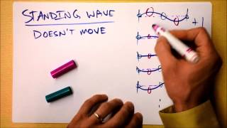 Intro to Standing Waves on Ropes and in Pipes  Doc Physics [upl. by Nirrat]