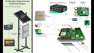 Transferring sensor data from Raspberry Pi to Computer via TCPIP and WiFi [upl. by Etteyniv]