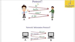 Ring Topology In Cisco Packet Tracer  Network Topology  ringtopology CiscoPacketTracer [upl. by Navonod]