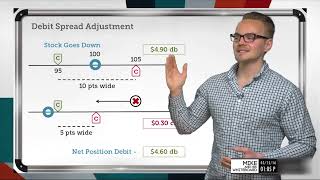 How to Trade Vertical Debit Spreads [upl. by Cook]