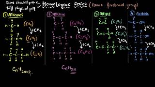 Homologous series  Carbon and its compounds  Chemistry Class 10  Khan Academy [upl. by Resee]