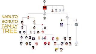 Otsutsuki Clan Family Tree In Naruto And Boruto [upl. by Harimas]