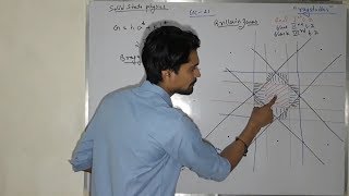 Brillouin Zone  How to draw first and second brillouin zones  Xray Diffraction [upl. by Ula]