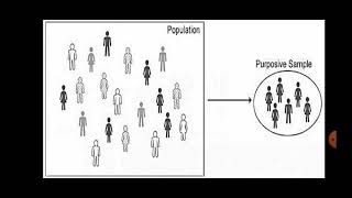 PURPOSIVE SAMPLING IN QUALITATIVE RESEARCH [upl. by Vachell]