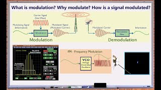 Wave Modulation AM FM Basics [upl. by Bust]