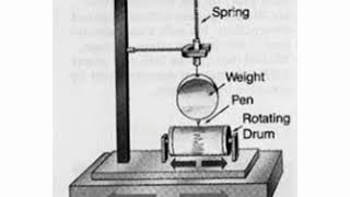 Seismograph or seismometer and seismogram in hindi [upl. by Akemeuwkuhc]