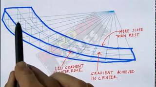 UNDERSTANDING CURVED RAMP [upl. by Eirod]