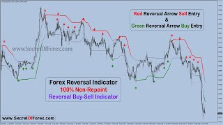 Forex Reversal Indicator  Confirm BuySell Forex NonRepaint Indicator  SecretOfForex [upl. by Fleta156]