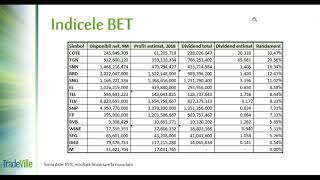 TradeVille Podcast  Estimari de dividende pentru indicele BET [upl. by Herta]