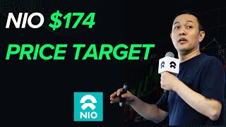 AI Projections for NIO  Is a 174 Price Target Realistic  NIO stock [upl. by Neau]