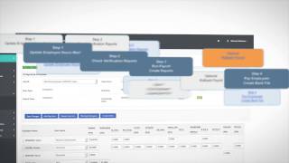 ePayroll introduction Video [upl. by Maxie]
