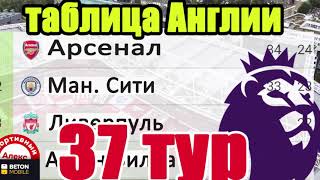 Футбол Чемпионат Англии АПЛ 37 тур Результаты Таблица Расписание [upl. by Artina637]