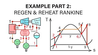 Mechanical Engineering Thermodynamics  Lec 21 pt 3 of 5 Example  RegenReheat Rankine  ii [upl. by Hotze611]