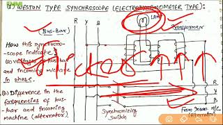 Synchroscope  Electrodynamometer Type  Weston [upl. by Atselec]