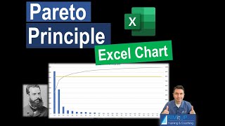 The Pareto Principle The 80 20 Rule Pareto Chart in Excel [upl. by Eile]